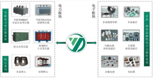 揚(yáng)電科技IPO之路 現(xiàn)金流困境與產(chǎn)品隱憂的雙重考驗(yàn)