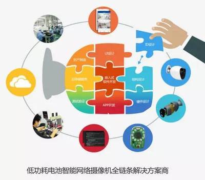 奧尼電子 開辟藍(lán)海，以電池網(wǎng)絡(luò)攝像機方案引領(lǐng)智能安防新潮流
