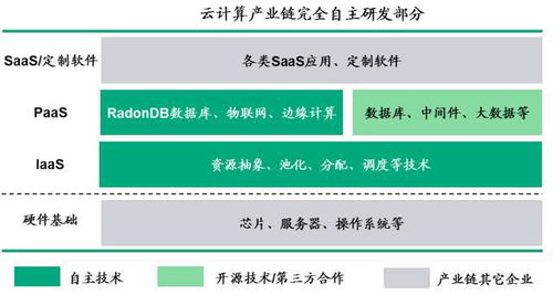 青云科技 二輪回復(fù)掛網(wǎng)，駛?cè)牖旌显扑{(lán)海，軟件研發(fā)與技術(shù)服務(wù)雙輪驅(qū)動盈利可期